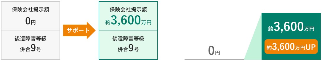 解決までの一例