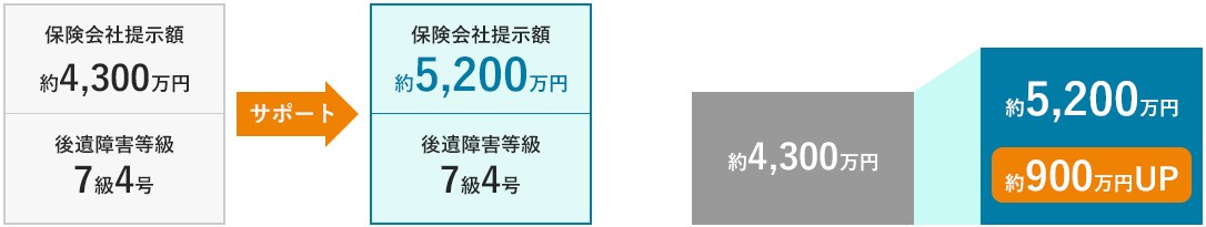 解決までの一例