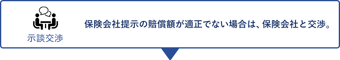 示談交渉 保険会社提示の賠償額が適正でない場合は、保険会社と交渉。