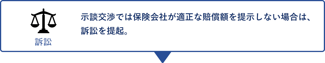 訴訟 示談交渉では保険会社が適正な賠償額を提示しない場合は、訴訟を提起。