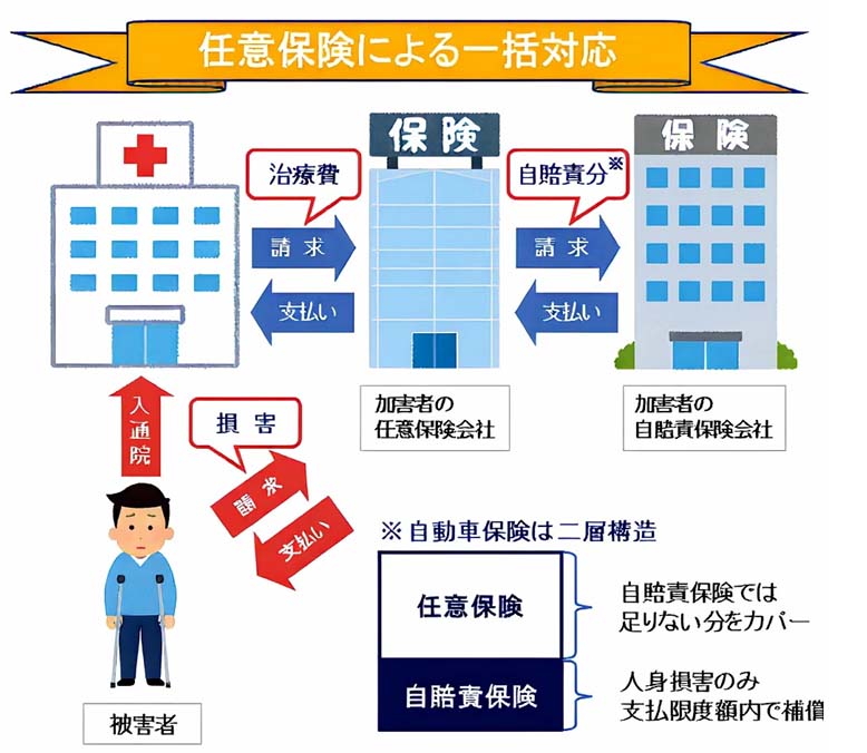 一括対応の仕組みと打ち切りの意味