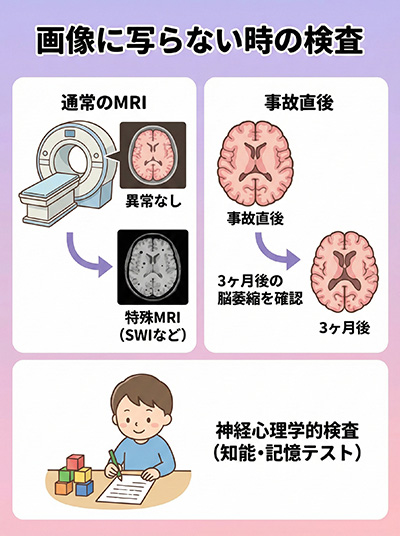 画像に写らない場合の検査