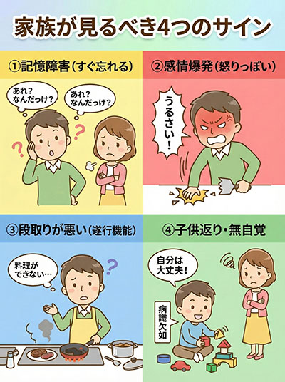 気づくべき主な症状