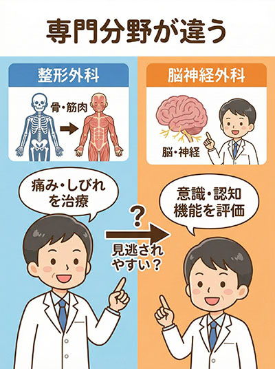 整形外科と脳神経外科の専門分野が違う