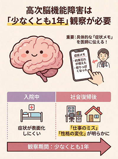 高次脳機能障害は『少なくとも1年』観察が必要